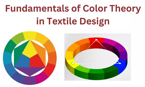 Color theory fundamentals in textile design with color wheel diagrams
